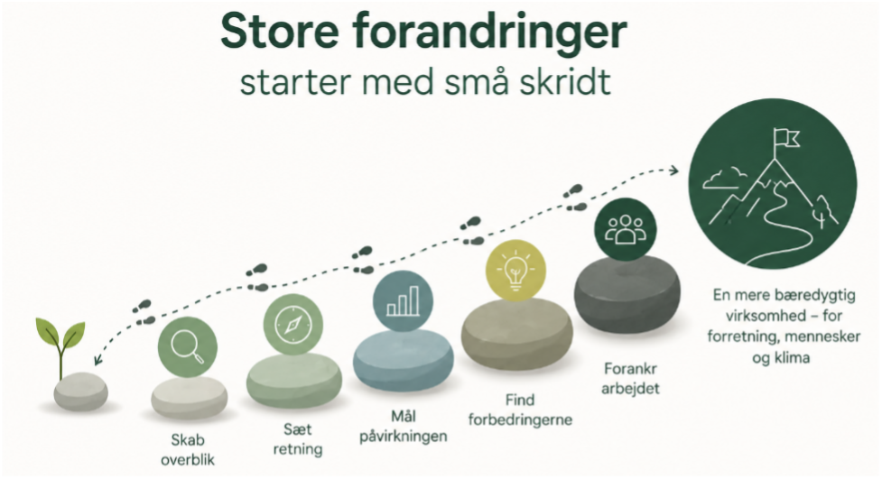 Sustira - Jeres hjælp til bæredygtig udvikling